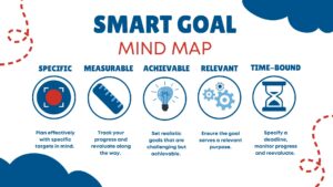 SMART goals explained